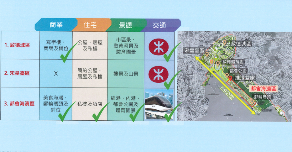 啓德三大片區6 啓德三大片區6